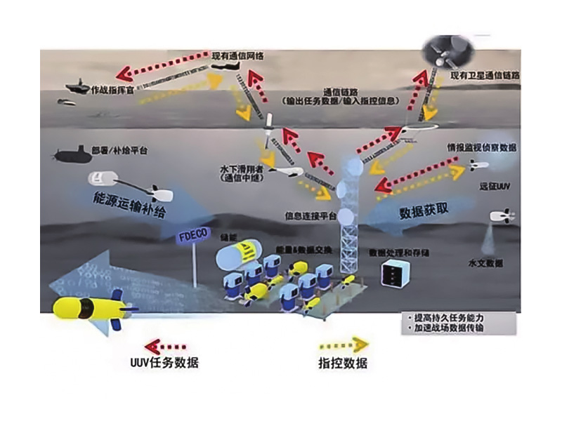 海上無人系統仿真訓練平臺