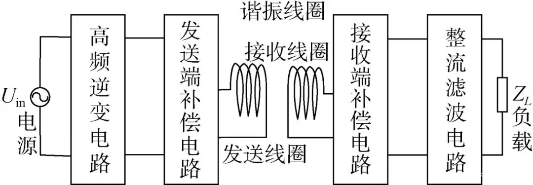 電磁耦合傳輸 | 水下磁耦合諧振無線電能傳輸技術(shù)及應(yīng)用研究綜述